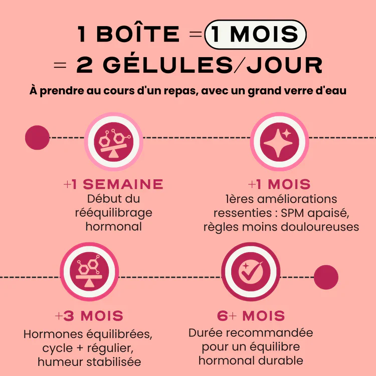 Compléments alimentaires dérèglement hormonal - Balance Circles – Image 5