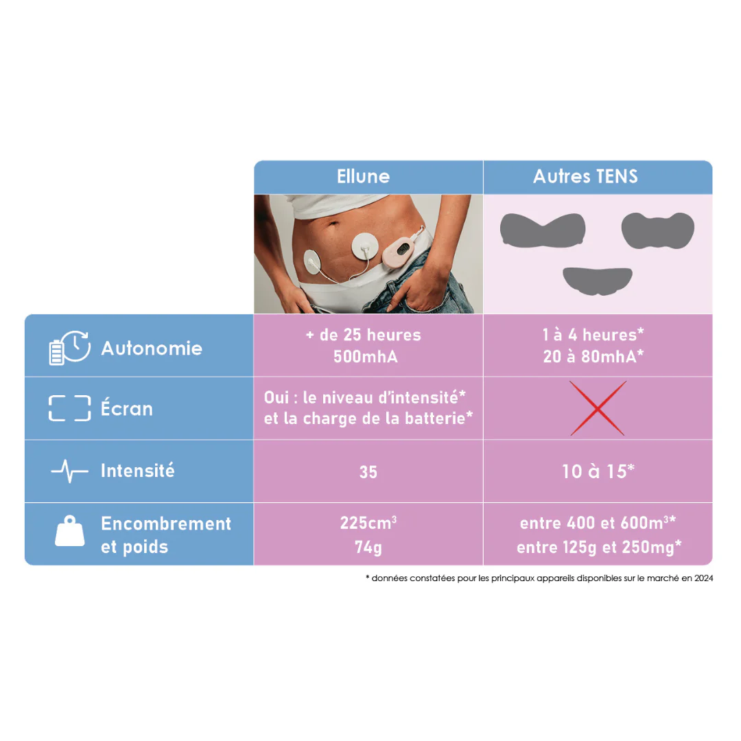 Coffret électrodes soulagement instantané des douleurs menstruelles – Image 7